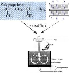 Clay Nanocomposites Scheme